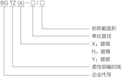 金桥铜编织线0.15常规型号含义