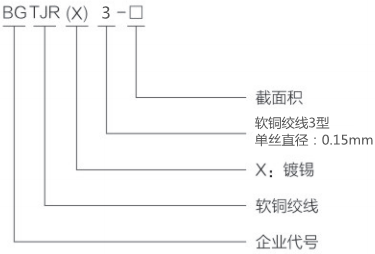 金桥铜业软铜绞线3型型号含义