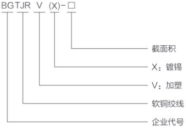 金桥加塑软铜绞线型号含义