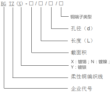 金桥铜编织带软连接两端铜端子